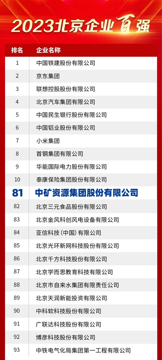 今年会官方网站荣膺2023北京企业百强榜
